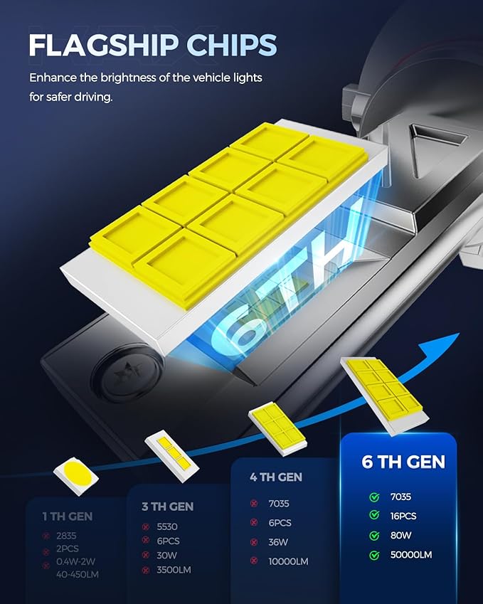 KAX 2025 10X Brightener 9005 H11 Led Bulbs Combo - Image 7