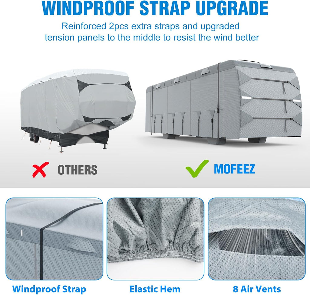 Mofeez Class A RV Cover, Heavy Duty Camper Cover 31-34ft, Extra-Thick 7 Layer Windproof Anti-UV Rip-Stop Class A Motorhome Cover with 2Pcs Extra Straps, 6 Gutter Covers & 4 Tire Covers