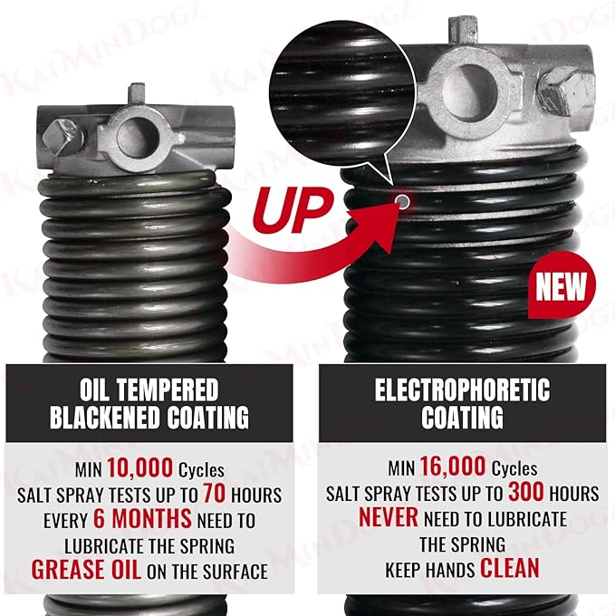 Pair of 1.75" Garage Door Torsion Springs Set - Image 4