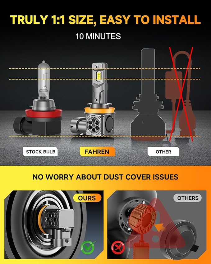 H11/H9/H8 LED Bulbs,  % Brighter, Real 1:1 Mini Size Design - Image 6