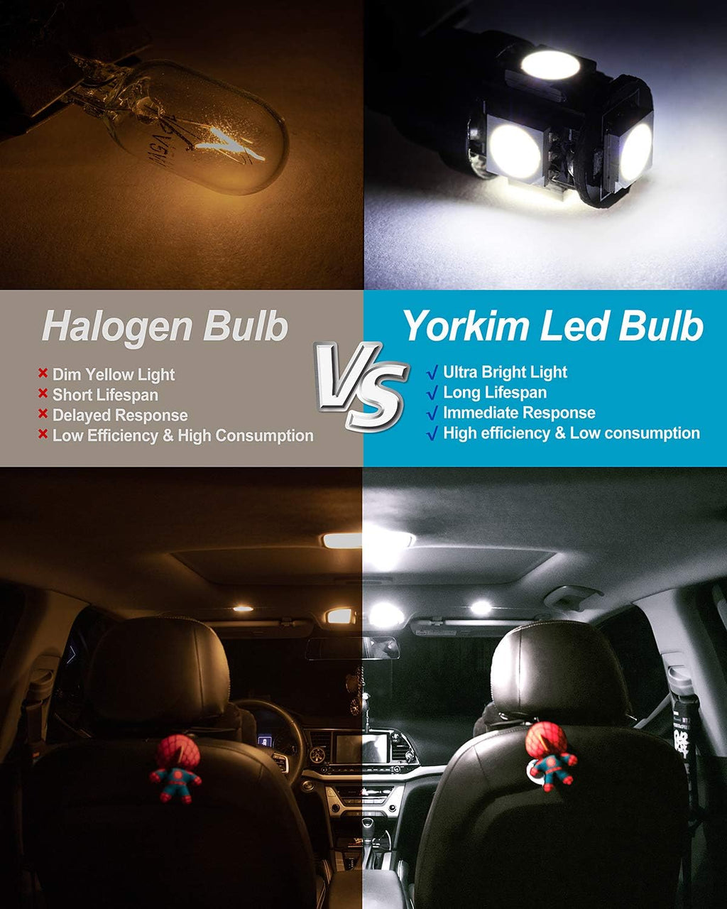 Yorkim 194 LED Bulb 6000K White, T10 168 2825 W5W Non-Polarity Mini Wedge, Interior Car Bulbs Replacement 10 Pack for License Plate Dome Map Trunk Cargo Lights