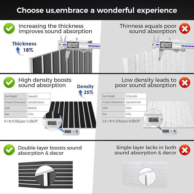 6 Pack 2-Layer Fold Soundproof Wall Panels, 0.9lb/ft³ High Density, 3D Acoustic - Image 2