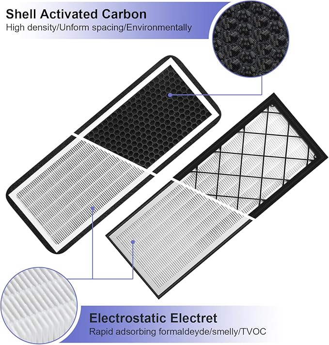 Tesla Model Y Intake Cabin Air Filter HEPA (4PCS)
