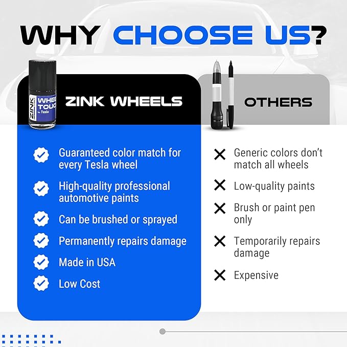 Premium Tesla Wheel Curb Rash Repair Kit - Image 8