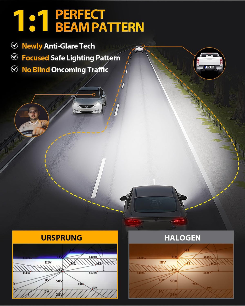 Ursprung 𝟐𝟎𝟐𝟔 𝐔𝐩𝐠𝐫𝐚𝐝𝐞𝐝 H11 9005 Tail Light Lenses, 𝟏𝟐𝐗 Super Brighter, 6500K Cool White, 1:1 Mini Size for H8/H9 HB3, 10 Years Lifespan, Tail Light Lenses