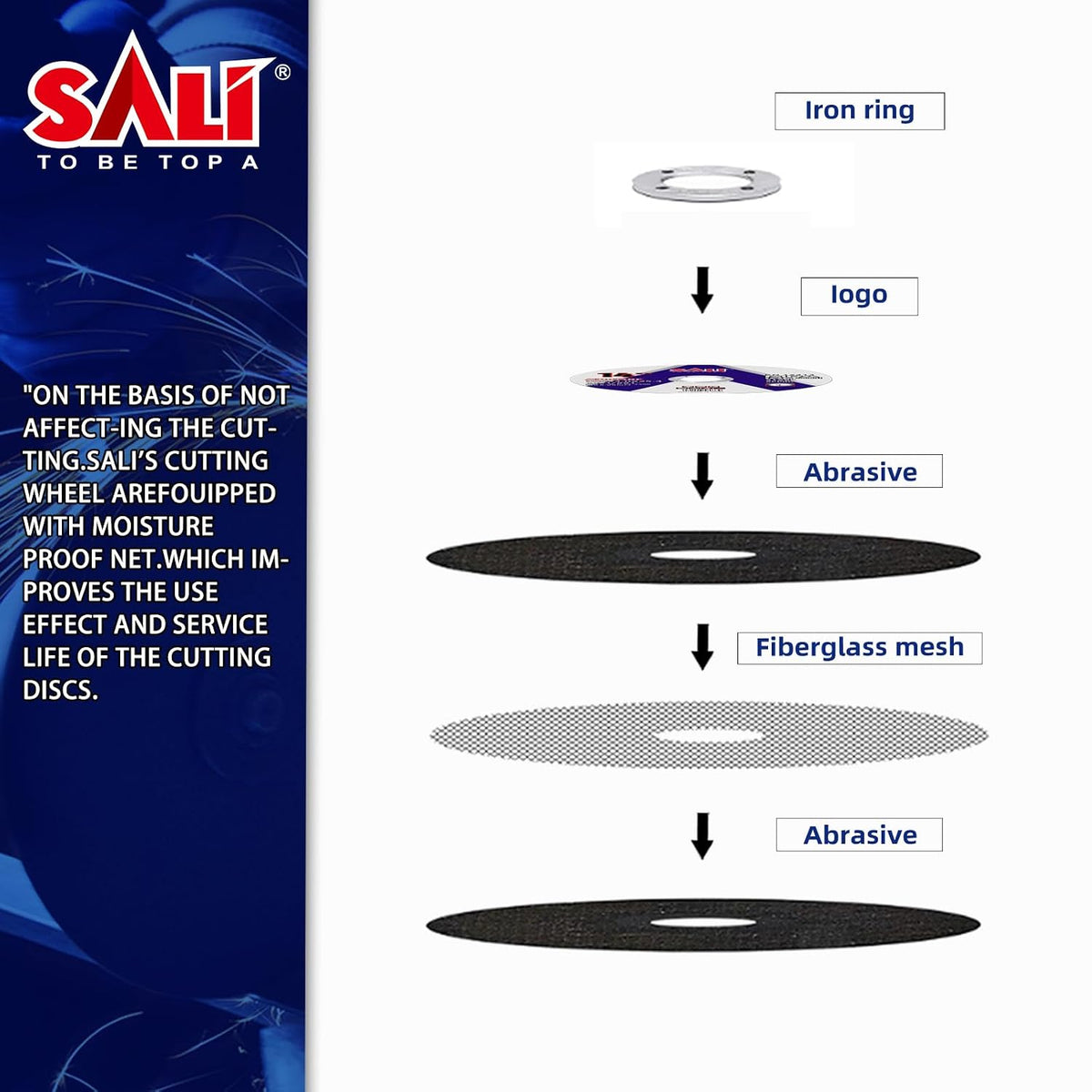 sali 5 pack cut off wheel 14 inch, close-up detail