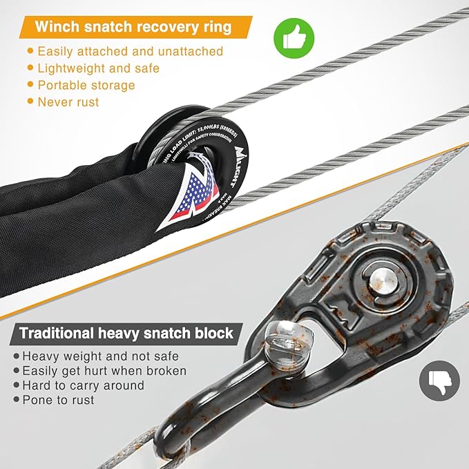 Nilight Synthetic Soft Shackle & Recovery Ring Kit 1/2inch x 24inch Soft Shackle - Image 6