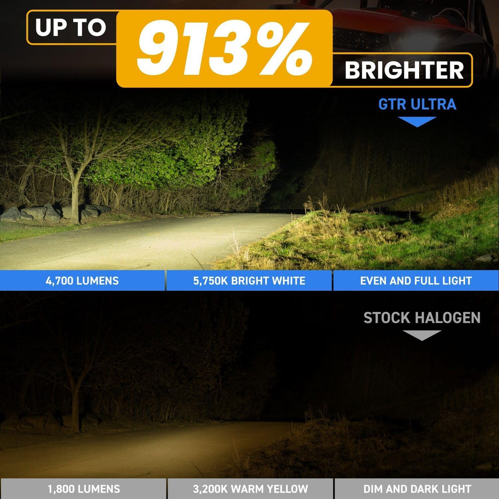 GTR Lighting 9005 / HB3 / 9145 Ultra Series Powersport Light for Off-Road or Fog: 1000% Brighter than Halogen, 5750K White, 70000Hrs Lifespan IP68 Waterproof, Pack of 2