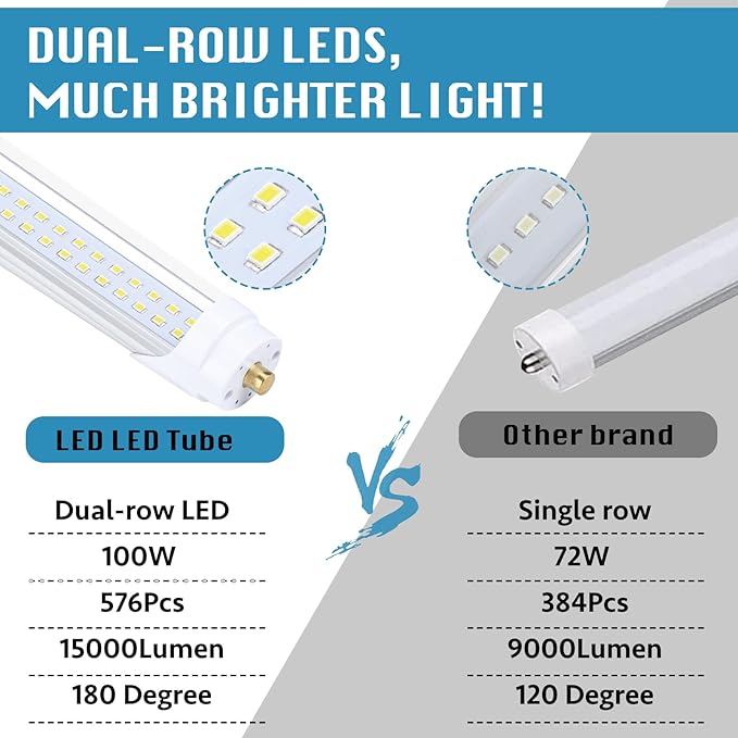 25-Pack, 8 Foot LED Bulbs, 100W 15000lm 6000K Cold White, Super Bright - Image 3