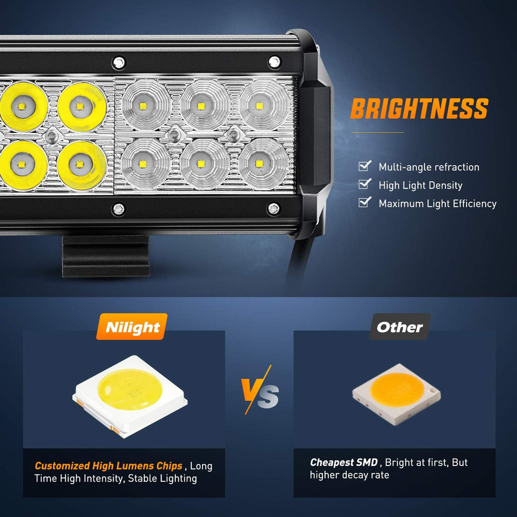 nilight led light bar 12 inch 72w spot, close-up detail