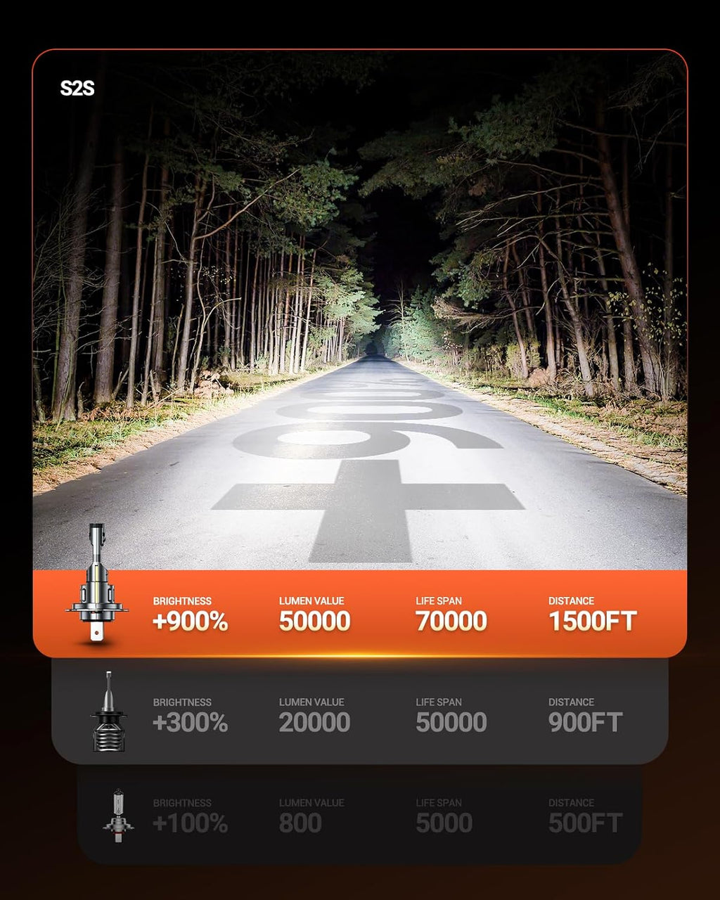 Sealight Η7 Bulbs 50,000LM Brightness With 52W Power, 6500k Eye Protection, Η7 Lights 70000+ Lifespan, Pack of 2