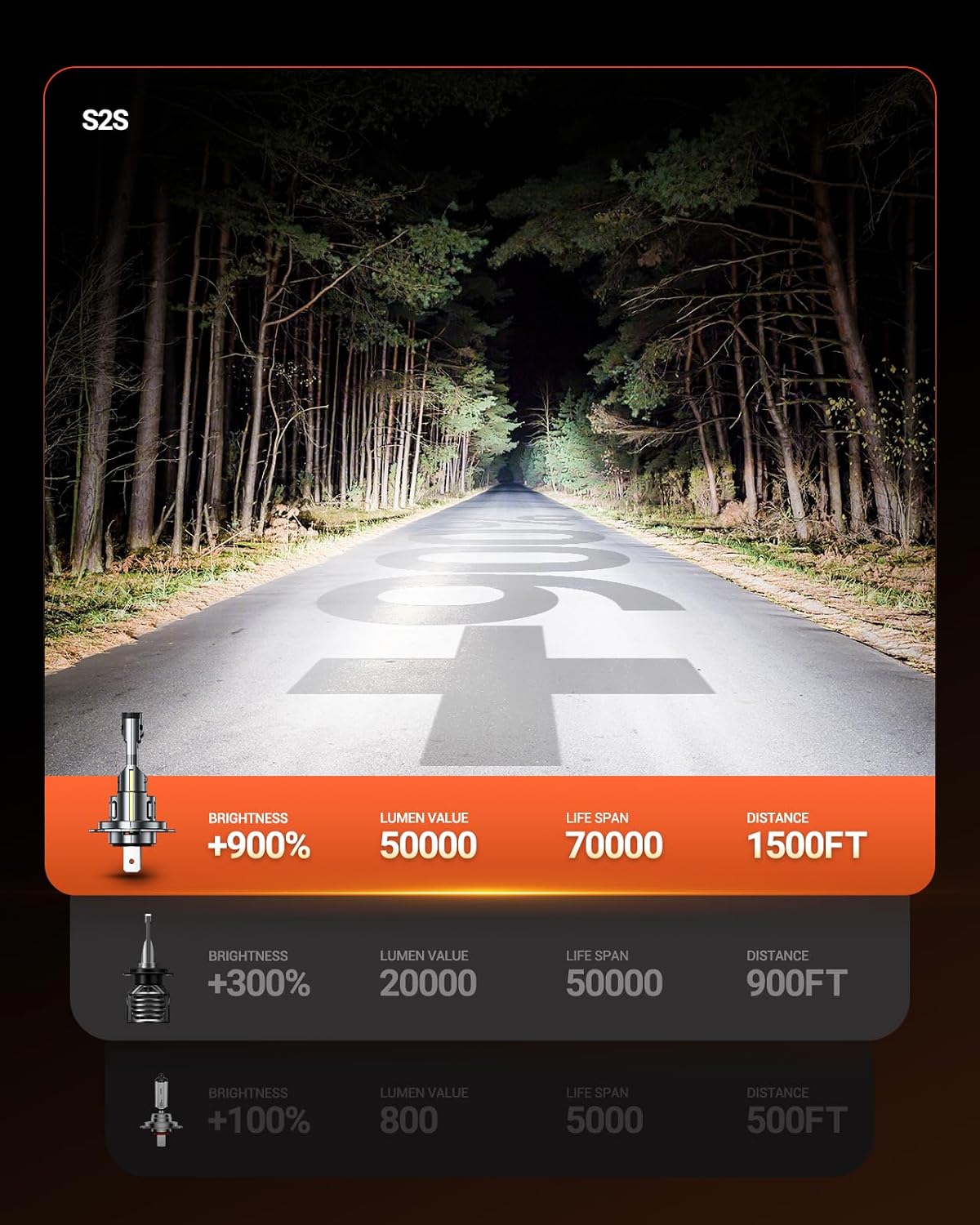 Sealight Η7 Bulbs 50,000LM Brightness With 52W Power, 6500k Eye Protection, Η7 Lights 70000+ Lifespan, Pack of 2