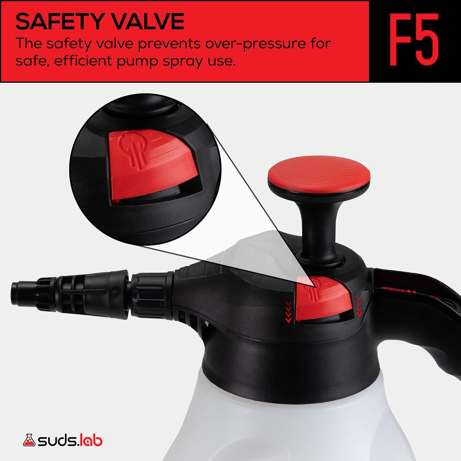 Suds Lab F5 Foam Master - Triple-Action Pump Foam Sprayer with 3 Nozzles, Cordless Hand Pump Bottle for Car Wash & Versatile Use - 70 Oz. Portable Detailing Atomizer