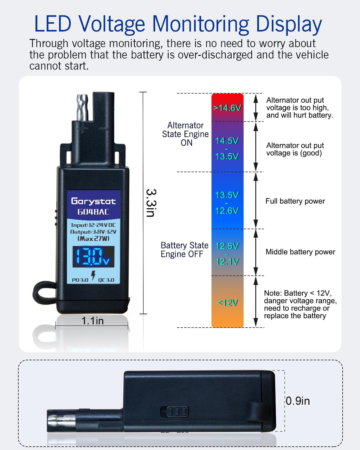 Garystat Motorcycle USB-C Charger, SAE to USB Adapter, 27W Dual Port USB Fast Charger with Voltmeter/Ammeter & ON/Off Switch, Perfect for Charging Phone, Tablet, GPS etc
