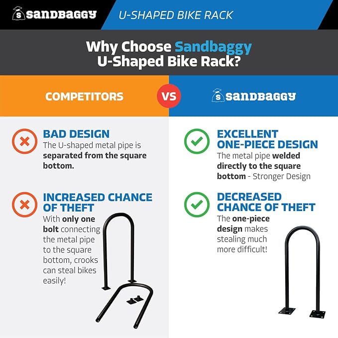 Sandbaggy In Ground Bike Rack | U Shaped, Commercial, 1 Loop, Galvanized Steel