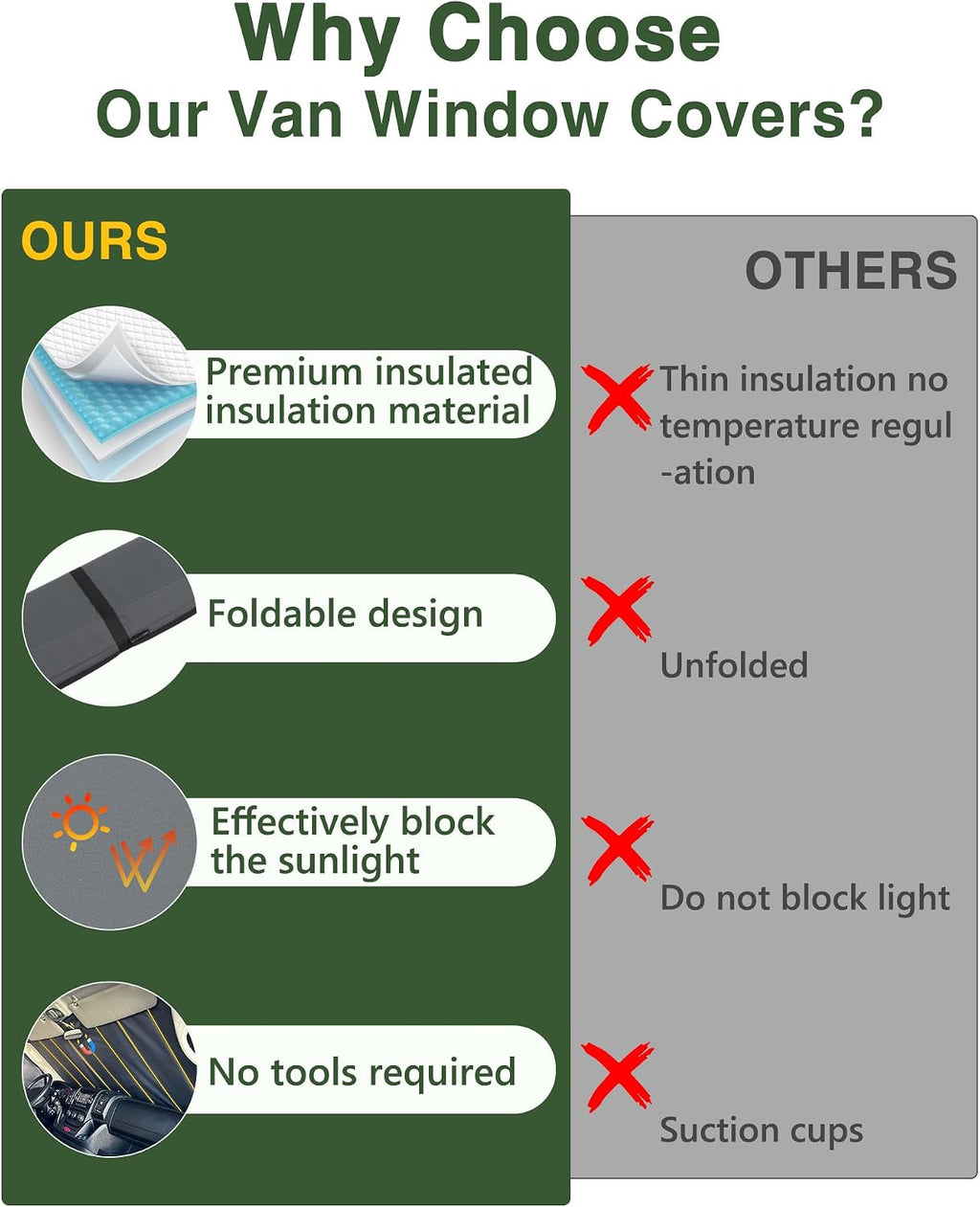 Insulated Blackout Windshield Covers Fit for Mercedes-Benz Sprinter Van Window Covers NCV3/VS30 2007-2024 Van Window Shade, Gray