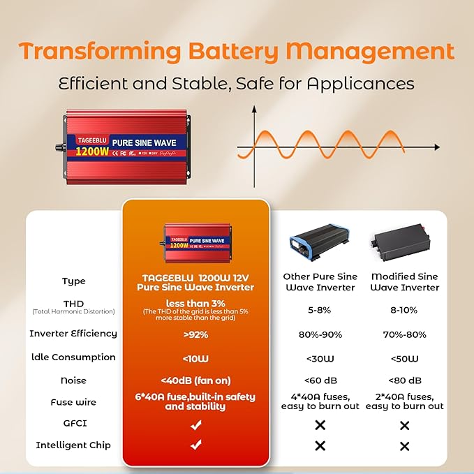 1200W Pure Sine Wave Inverter, 12V DC to 110V/120V AC Power Inverter - Image 3