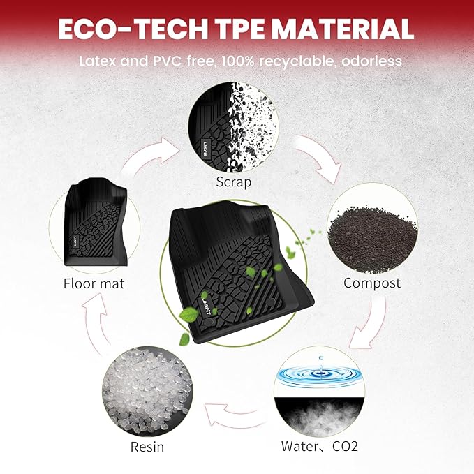 LASFIT Floor Mats for Jeep Renegade 2015-2023 All Weather TPE Custom Fit Car - Image 7