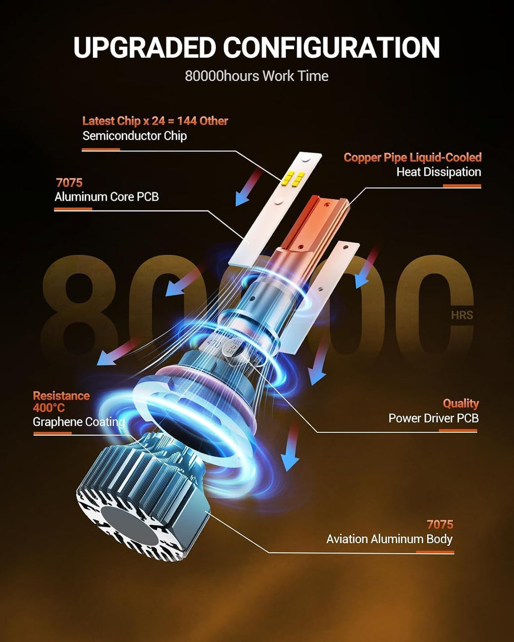 SEALIGHT 9004/HB1 Fog Bulb, 32000LM Ultra-Bright, 6000K Pure White, 3-Minute Plug-and-Play, 1:1 Size, Powersports Accessory, Pack of 2