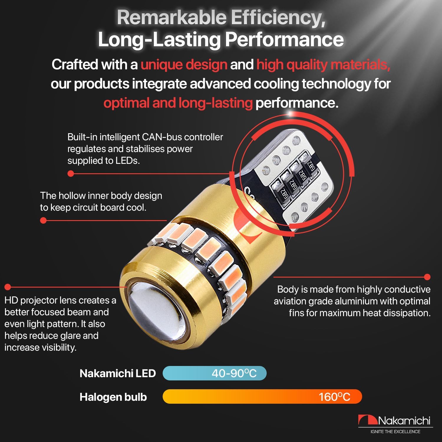 Nakamichi T10 LED Light Bulb 168 2825 194 W5W Wedge 18+1 SMD 3014 Chip LED Replacement Bulbs Error Free for Car Interior Dome Map Door License Courtesy Dash Lights (Monza Red, 19 LEDs, Pack of 2)