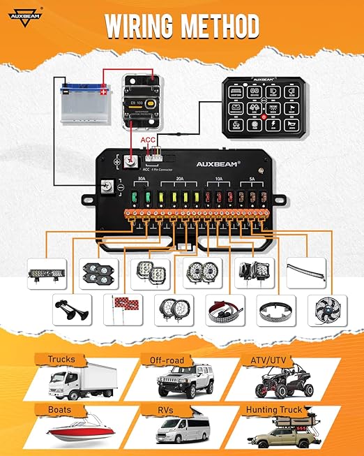 Auxbeam RGB 12 Gang Bluetooth Switch Panel AC-1200 w/165FT Long Range 433MHz