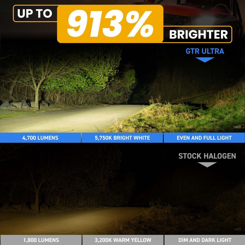 GTR Lighting 9012 Ultra Series Powersport Light for Off-Road or Fog | 1000% Brighter than Halogen, 5750K White, 70000Hrs Lifespan IP68 Waterproof, Pack of 2