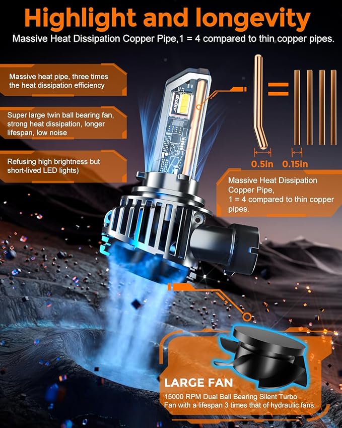 H 11 90 05 Led Bulb Combo, 50000lm Brightness Fog Lights Bulbs Real 1:1 Mini - Image 3