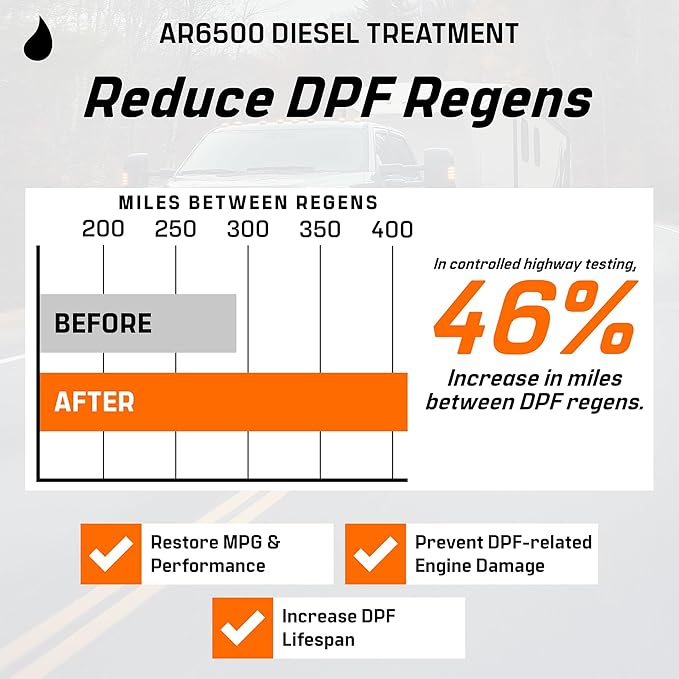 Archoil AR6500 Diesel Treatment Two Pack - Image 7