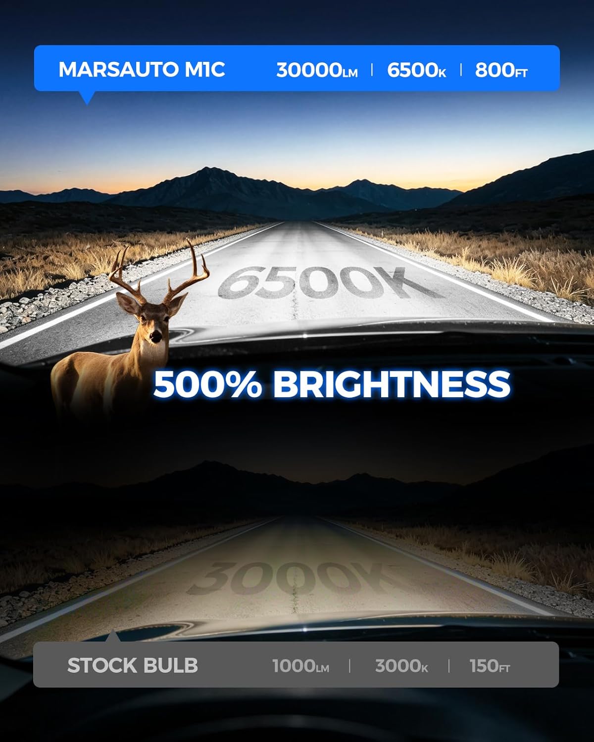 Marsauto M1C H11 LED Fog Light Bulbs, 30000LM 6000K Cool White, Compatible with H8/H9/H16, Fanless Passive Cooling, Ultra Quiet Plug and Play Fog Light, Pack of 2