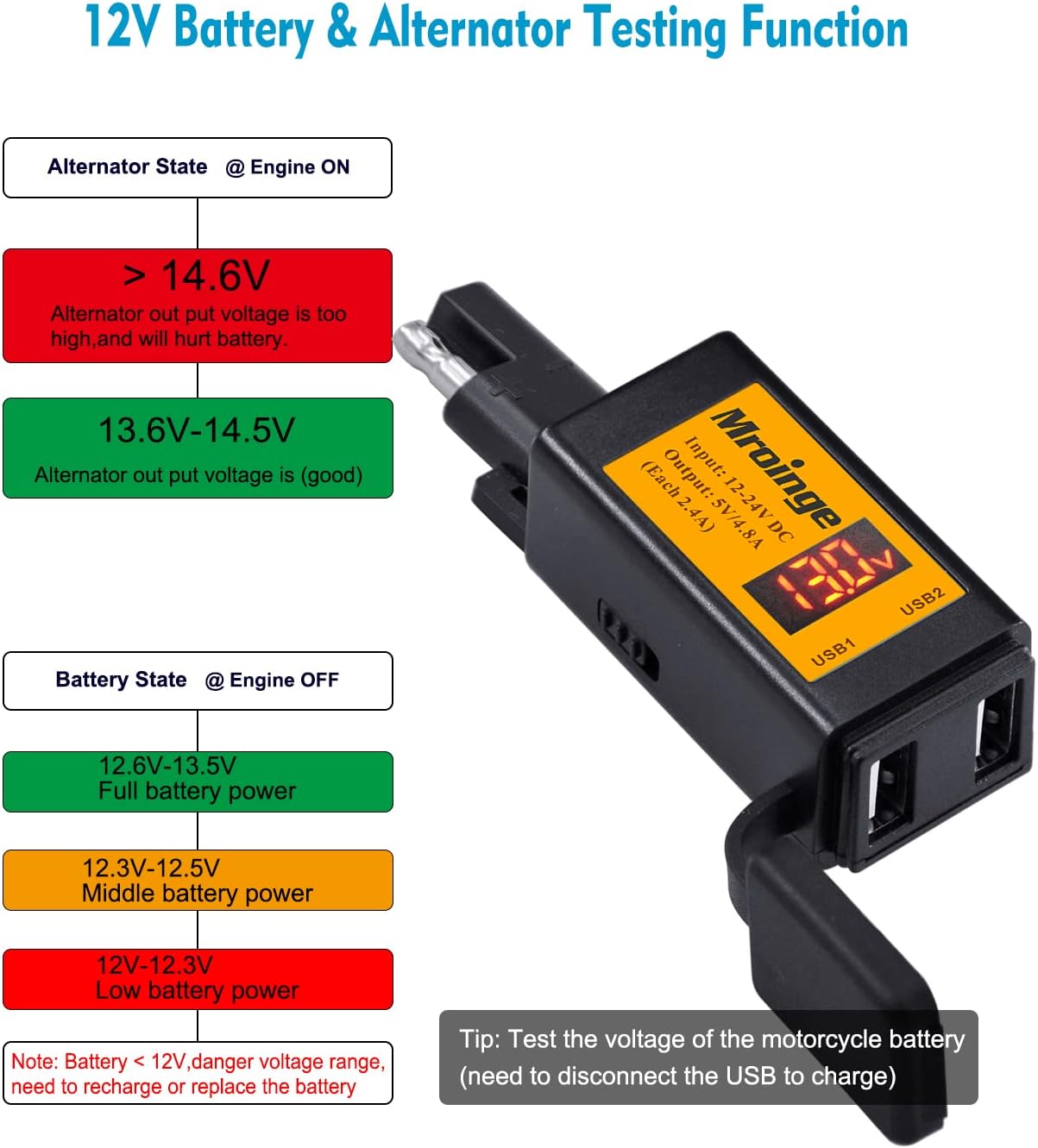 Motorcycle USB Charger, Mroinge 4.8A SAE to USB Adapter with Voltmeter & Ammeter, Quick Disconnect Plug with Dual USB Charger Perfect for Smart Device Charging, with ON/Off Switch