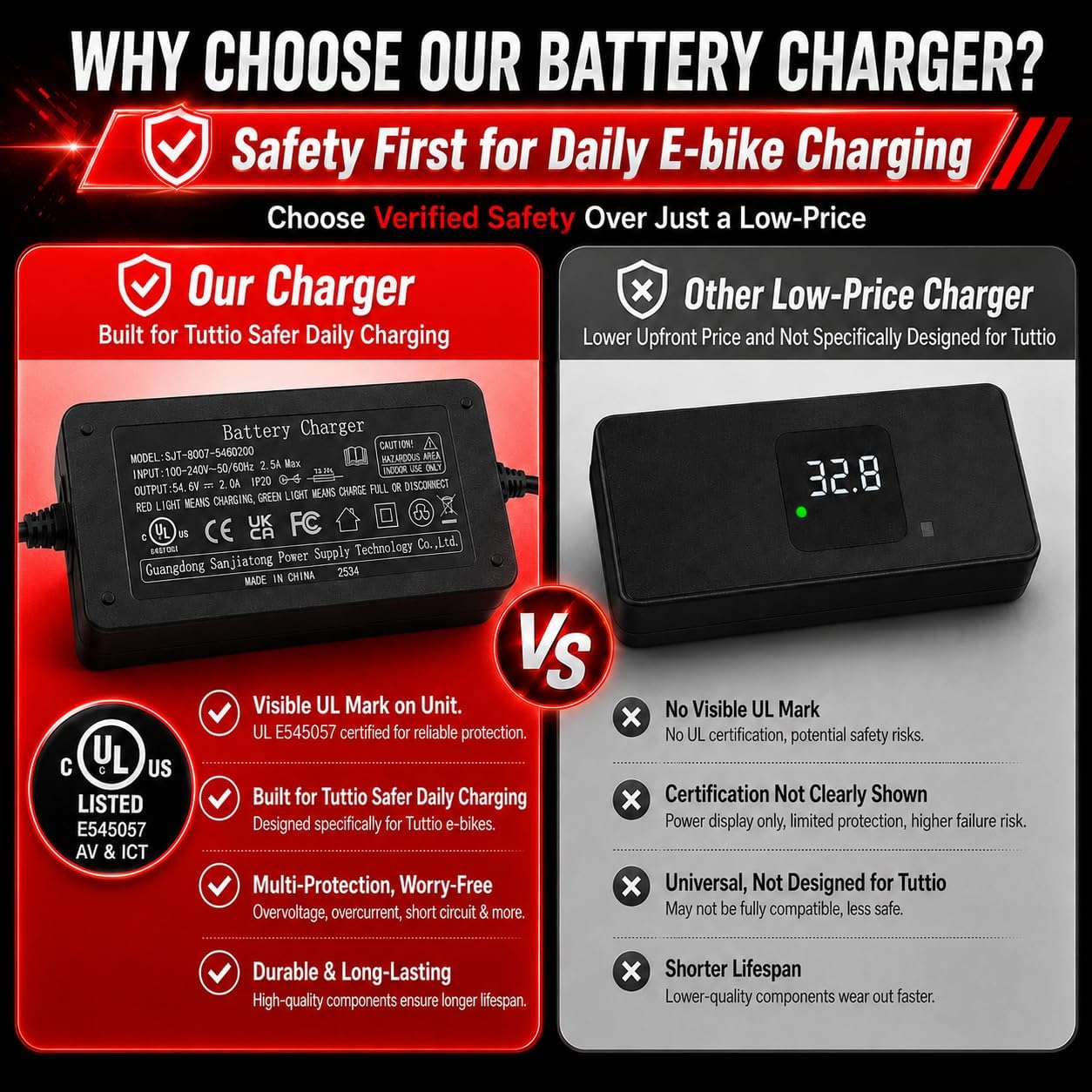 JERBOR 54.6V 2A Battery Chargers for Tuttio Soleil01 Drit Bike, 48V Charger Power Supply Adapter with UL Certification for Tutto Tutti Soleil01 Electric Bike