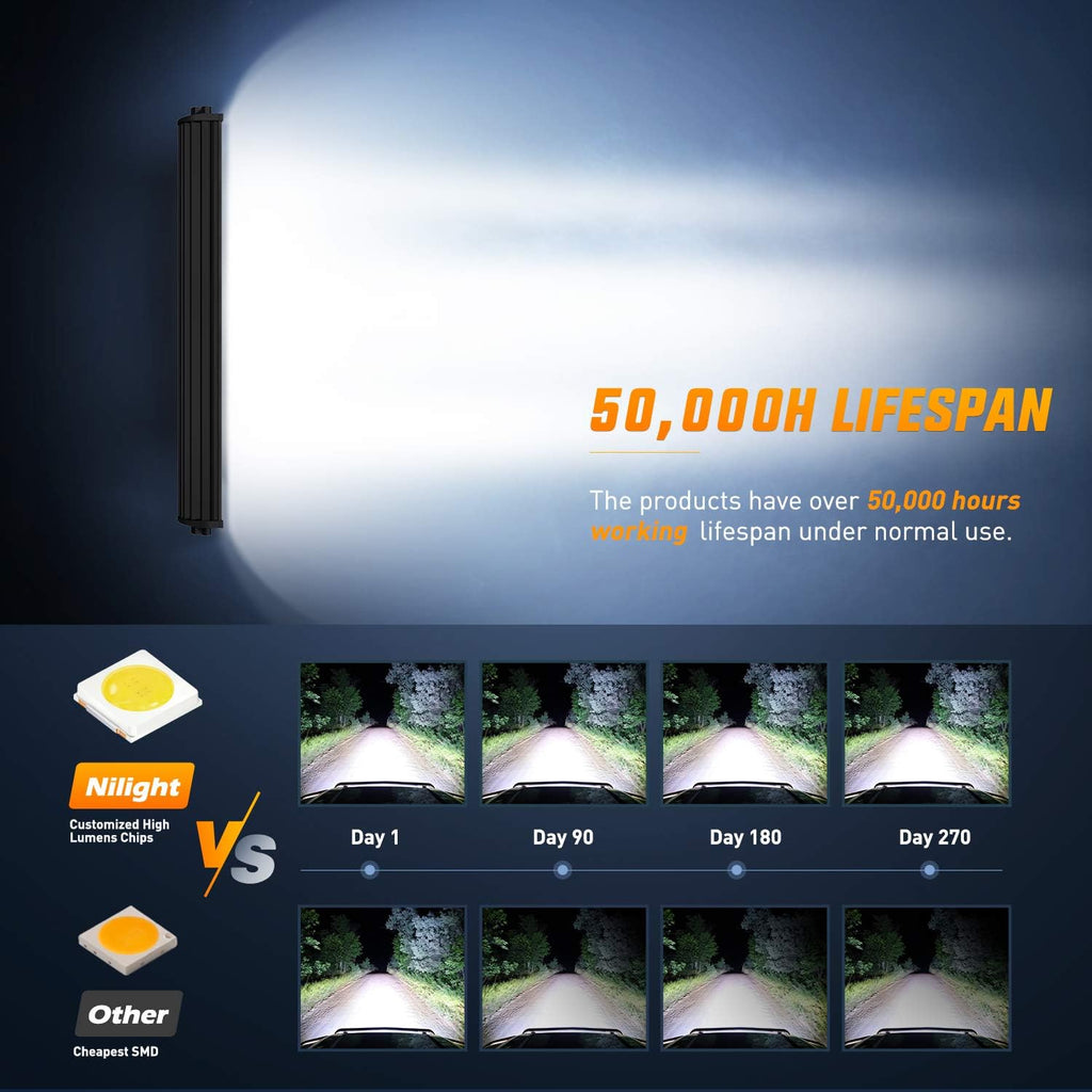 nilight - 70003c-a 22" 120w led light bar showing dimensions