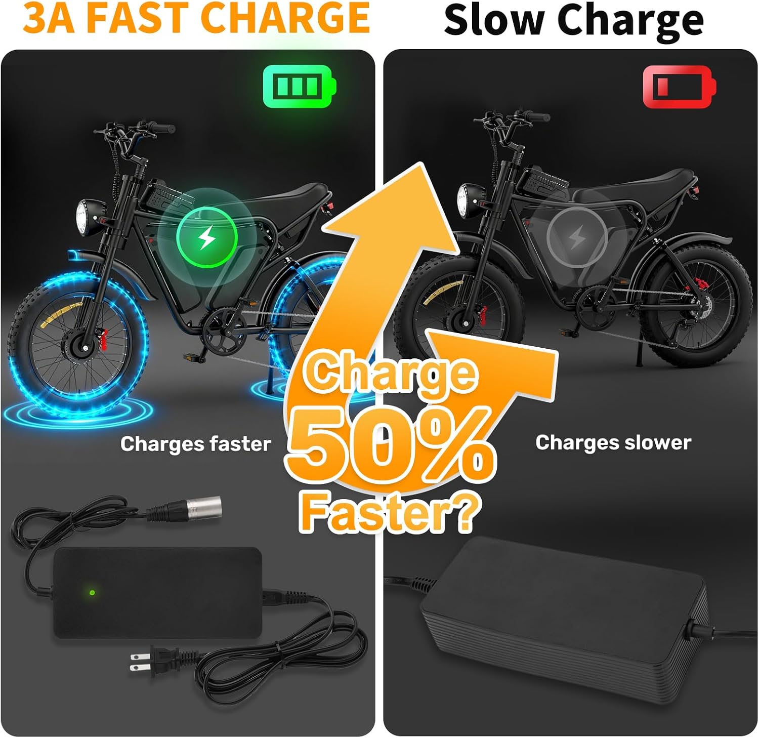 UL Certified Upgraded Fast Charging 3-Pin 48V 3A Battery Charger for Q20 Ridstar & YVY E-Bike, Battery Power Adapter, Waterproof & Moisture-Proof & Protection Against Overcurrent Charger Part