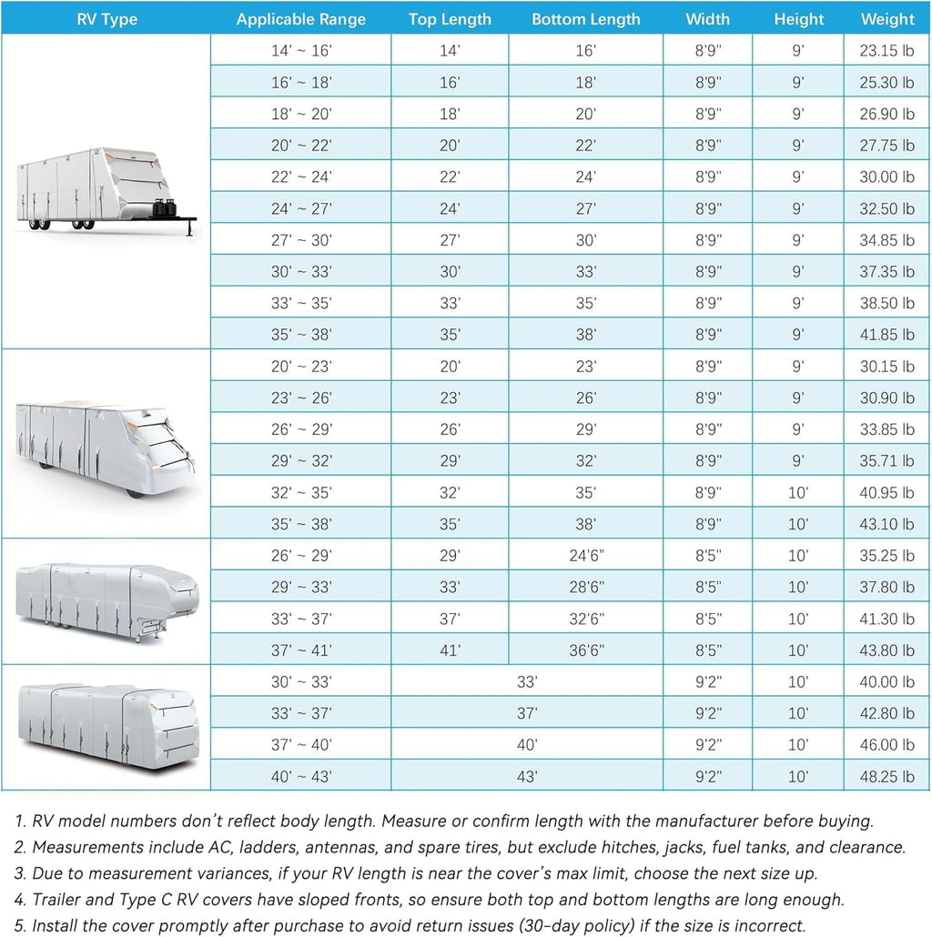 300D Top Class A RV Cover with Waterproof PU Coating Rip-Resistent & Anti-UV Winter Camper Cover Fits 33' to 37' Motorhome