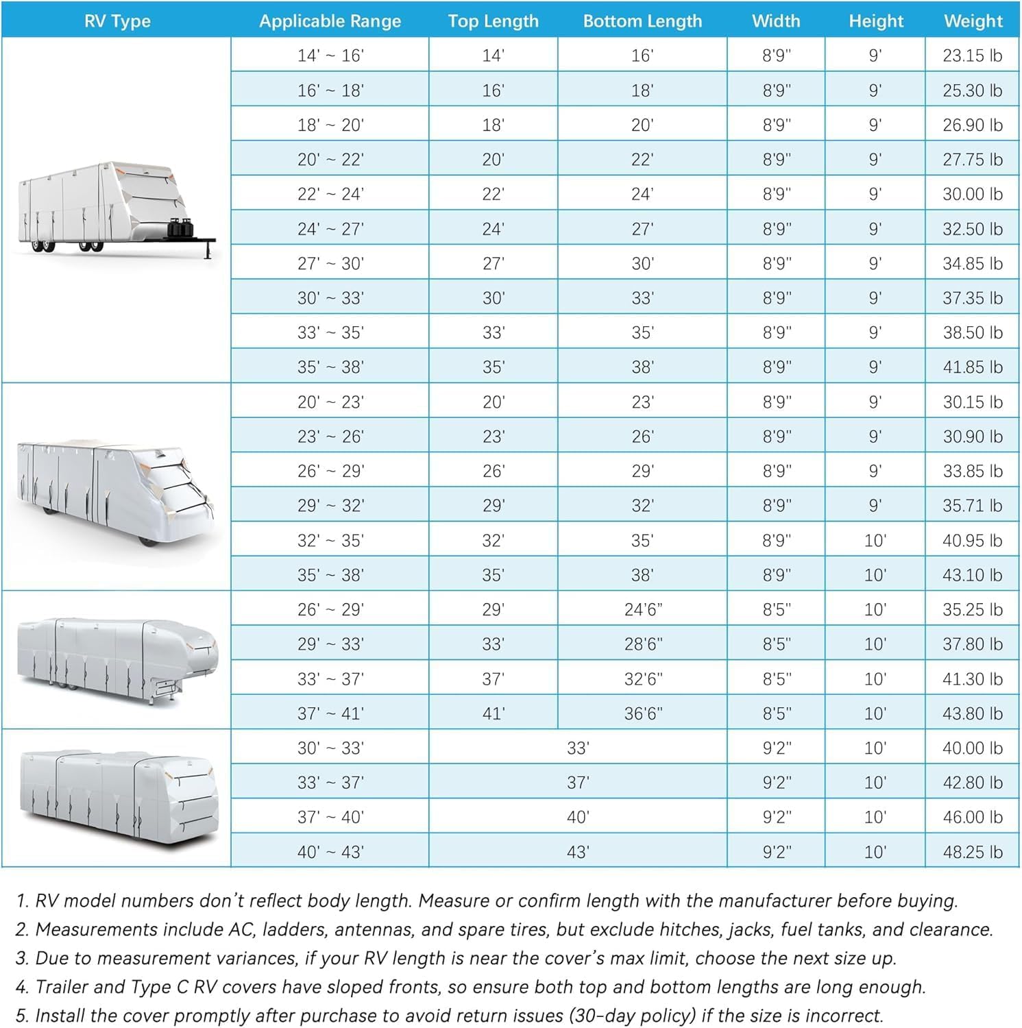 300D Top Class A RV Cover with Waterproof PU Coating Rip-Resistent & Anti-UV Winter Camper Cover Fits 33' to 37' Motorhome