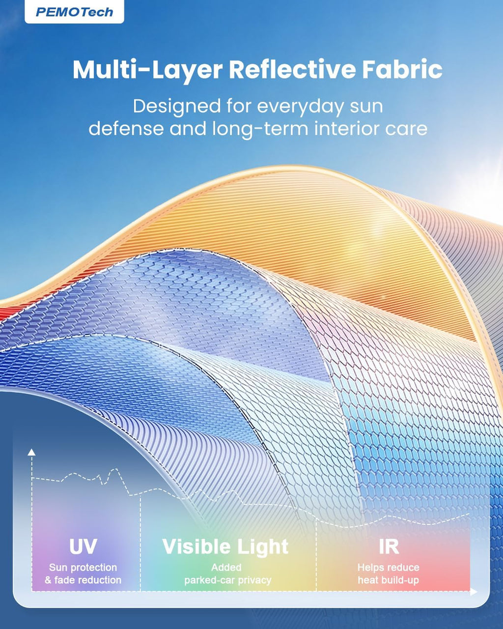 PEMOTech【for Chevrolet Spark/Sonic; MINI Cooper and Sports Cars & Coupes】Umbrella Windshield Sun Shade | Quick-Install Reliable UV Blocker&Heat Shield | Versatile Sun shade for Windshield (49"X25.6")
