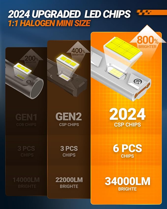 SEALIGHT H11/H9/H8 9005/HB3 Bulbs Combo or Fog, X4I 2024 88, 000LM Super Bright - Image 3