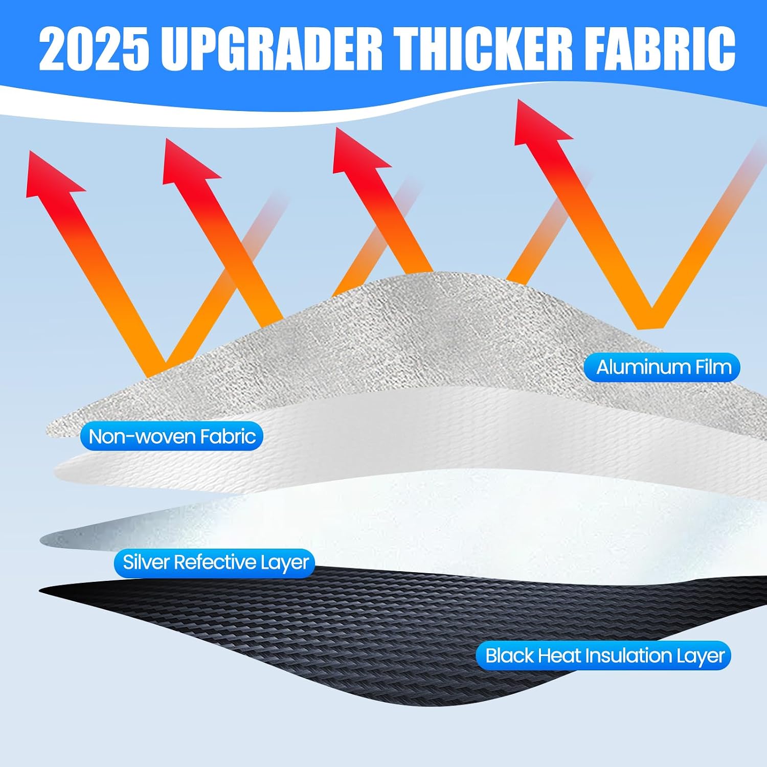 Foldable Sun Shade WODSTA Full Coverage Windshield Sunshade Compatible with Ram 1500 2019-2025 All Model 4-Layer Thickened Windows Visor 240T Polyester Windshield Sun Shade
