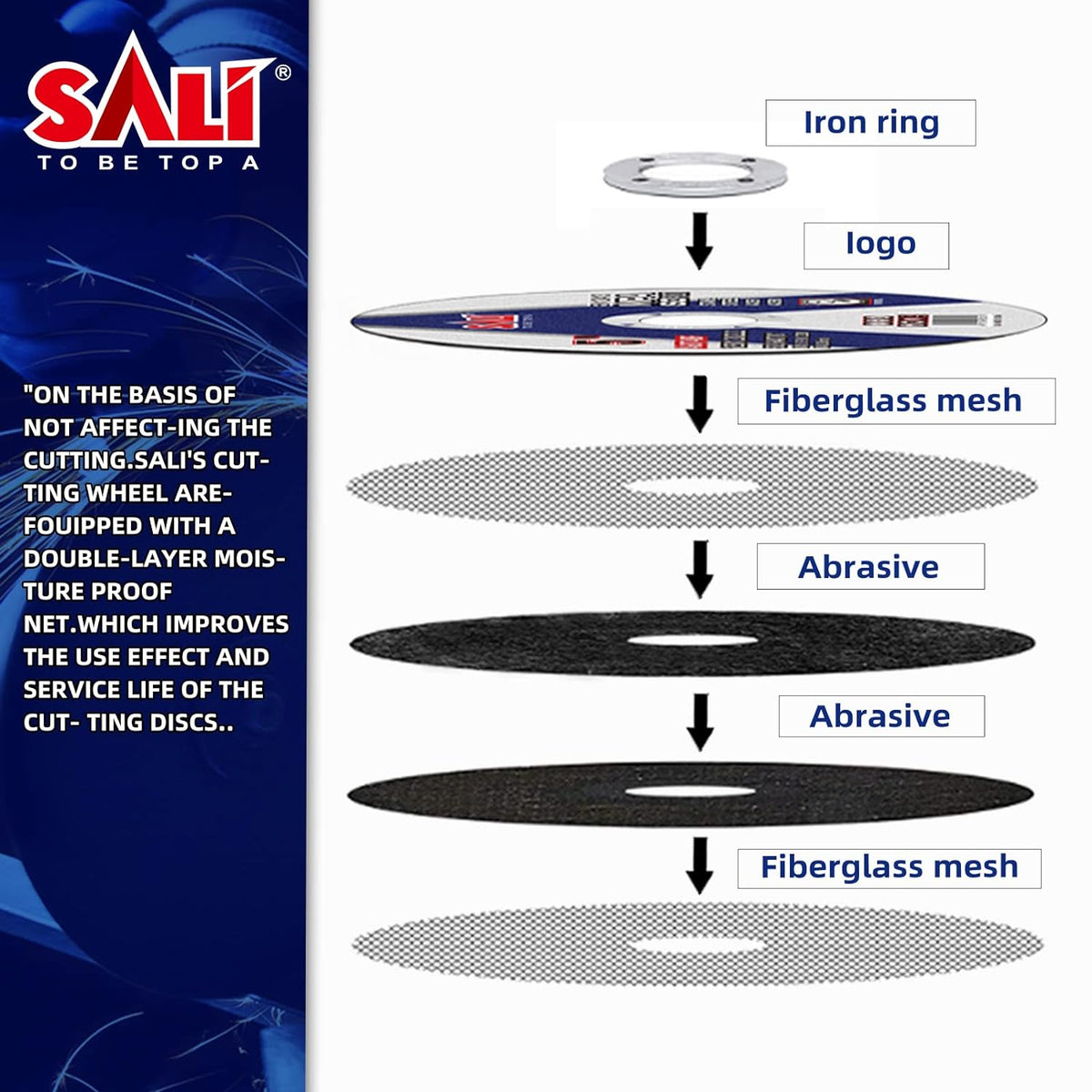 sali 25 pack cut off wheels 7 inch, close-up detail