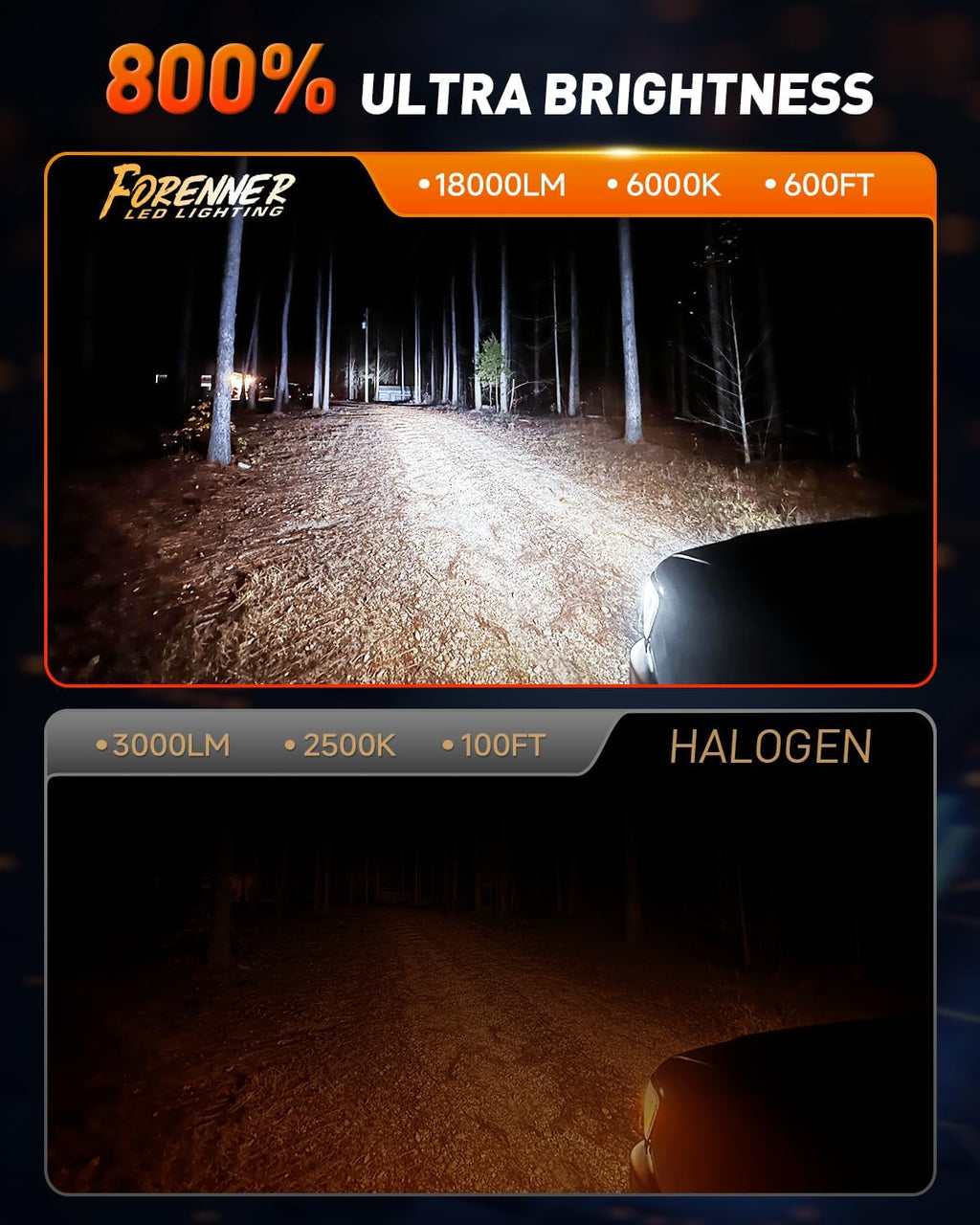 FORENNER H11 9005 Light Bulb Combo, 800% Ultra Brightness 6500K Cool White, 1:1 Mini Size H11/H8 9005/HB3 Fog light Bulbs Kits, Plug‑and‑Play, IP68 Waterproof, Pack of 4.