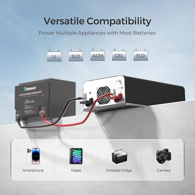 Renogy Inverter PUH 1000W, 12V to 110V Pure Sine Wave Power Inverter, Built-in - Image 5