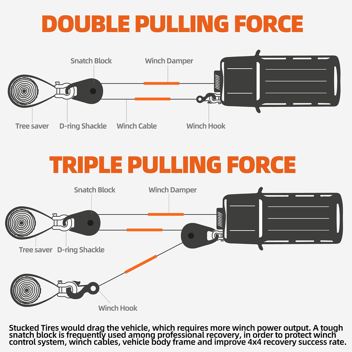 ALL-TOP Forged Snatch Block (18 Ton Work Load) Extreme Recovery Winch Pulley System for Synthetic Rope or Steel Cable, Forged E-Coated