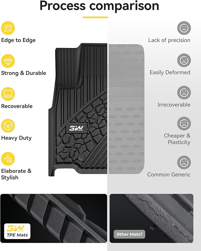 3W Floor Mats & Cargo Liner Fit - Image 8