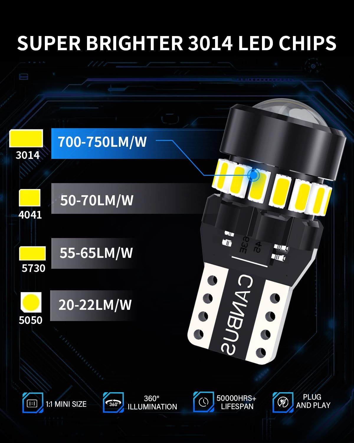 10PCS 194 LED Bulb White with 3014 CSP Chips for Car License Plate Lights