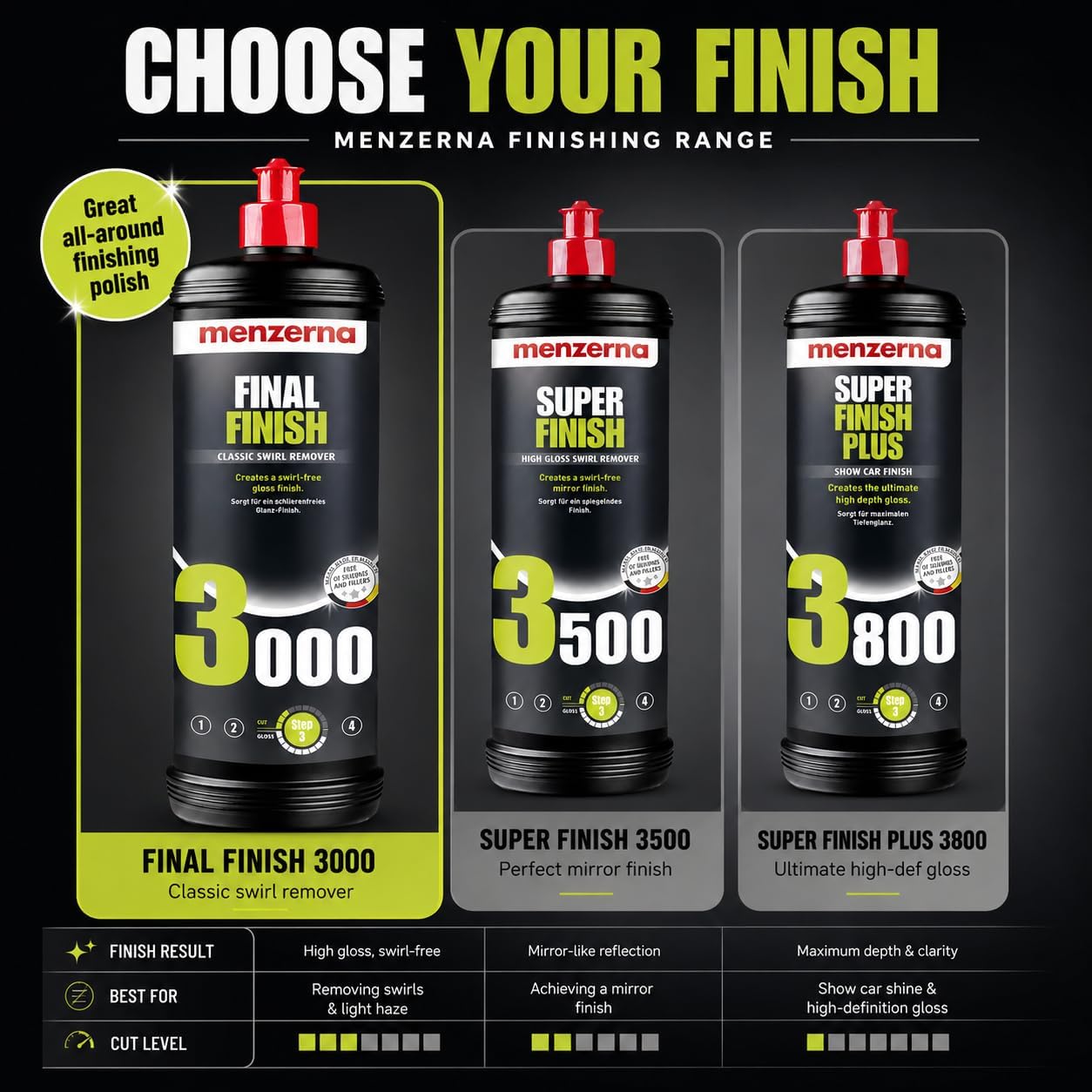 Menzerna SF3000 Super Finish 3000, 32 oz.