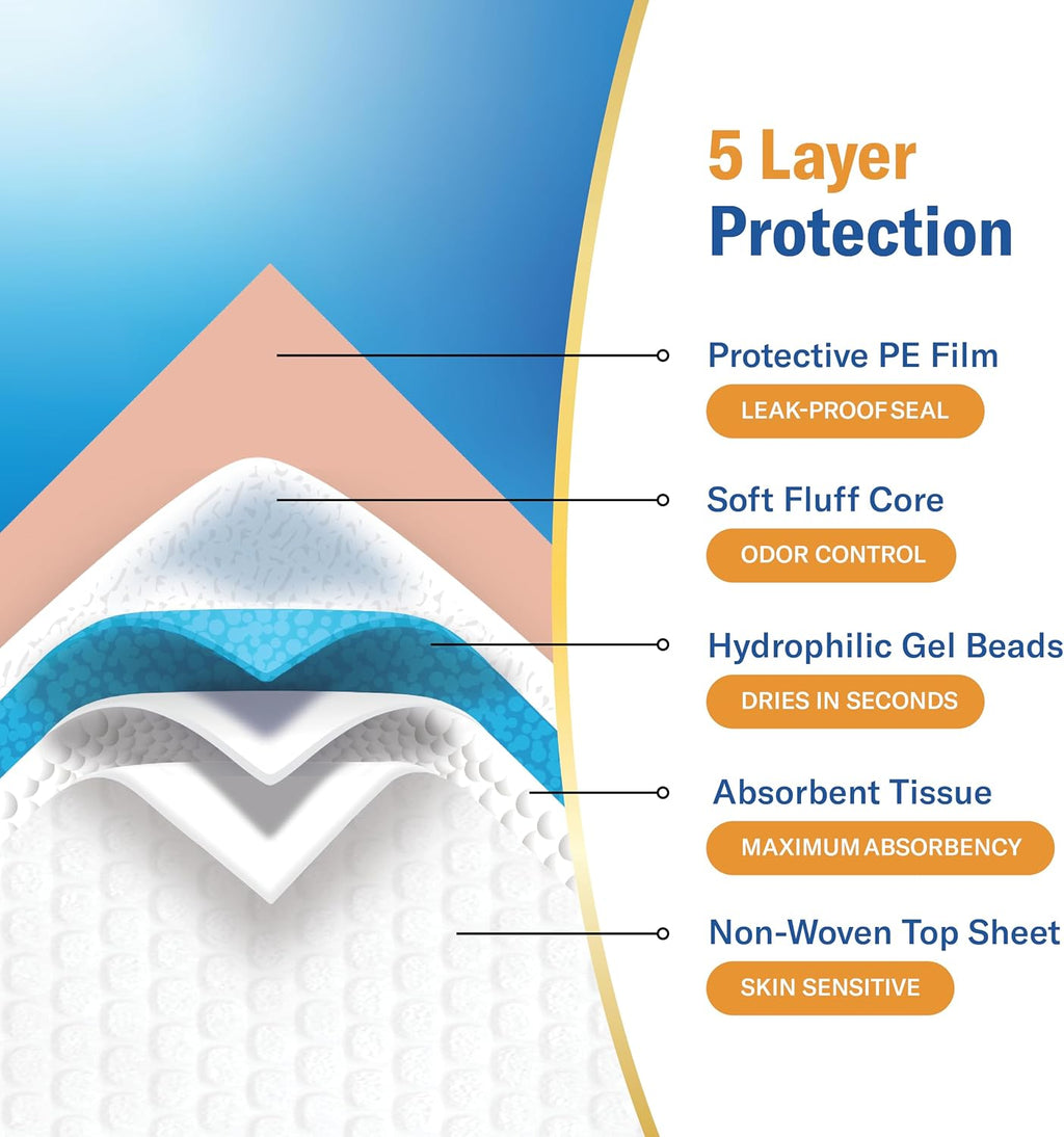 chucks premium disposable underpads 36”x36” [100-count] ultra absorbent on a desk or shelf