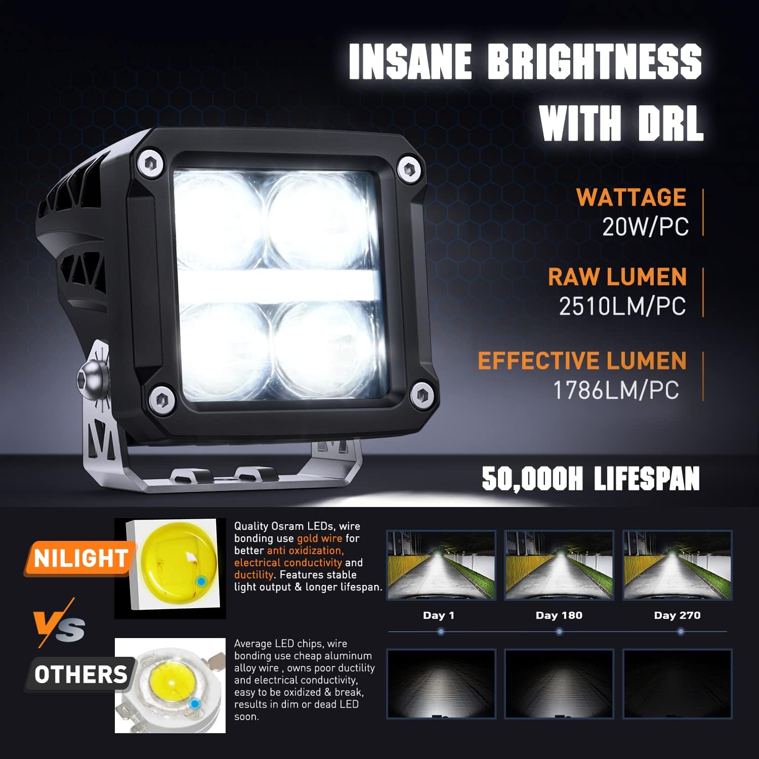 Nilight 3.2 Inch Square LED Pod Lights with DRL 20W 2510LM 10 Degree Super Spot Beam 16AWG Wiring Harness Kit for Auxiliary Offroad Driving Ditch Lamps for Truck UTV ATV SUV 4x4