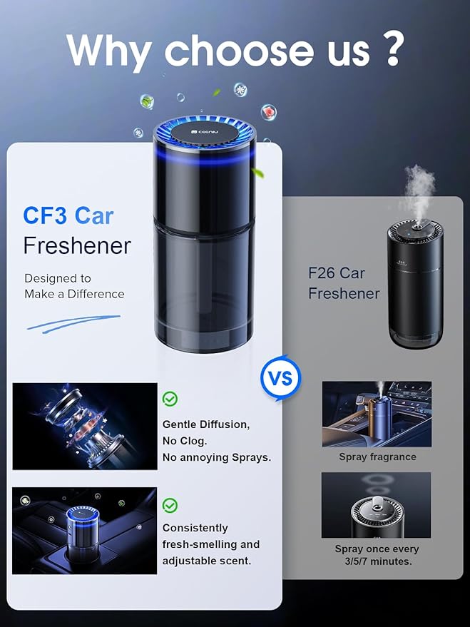 Ceeniu New Smart Car Air Freshener, 135ml Last 6 Months, Auto ON/OFF Car - Image 2