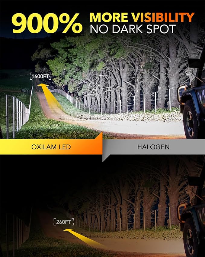 OXILAM 9007/HB5 LED Bulb, 900% Brighter, 3 Min Quick Install, 20 Years Lifespan - Image 2