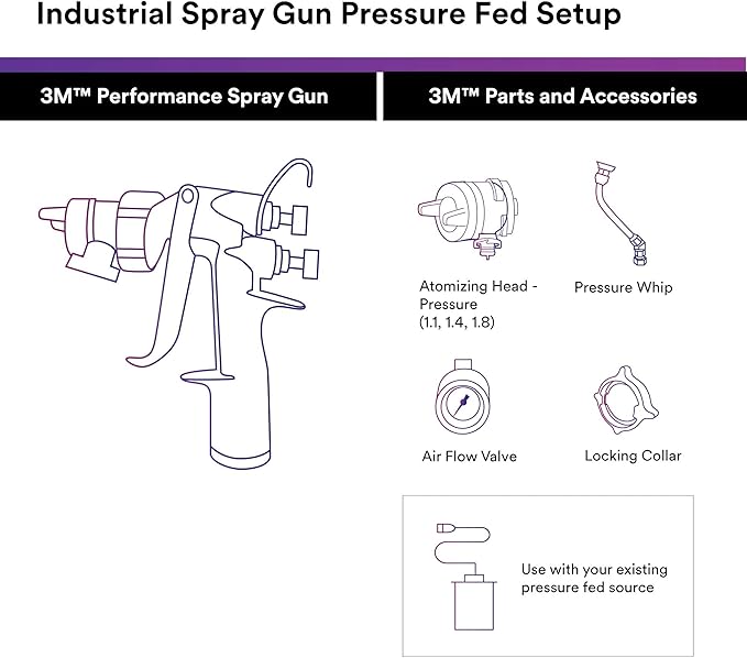 3M Performance Pressure HVLP Atomizing Head Refill Kit, Size 1.4, - Image 3